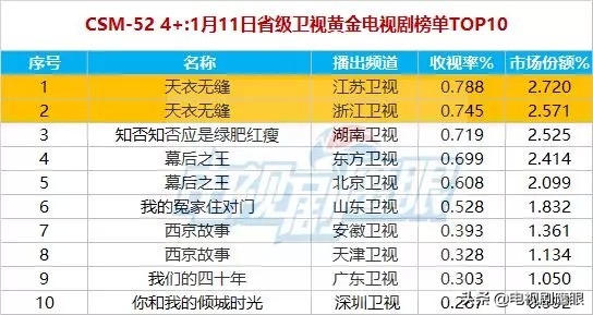 天衣无缝导演李路作品,天衣无缝电视剧李路