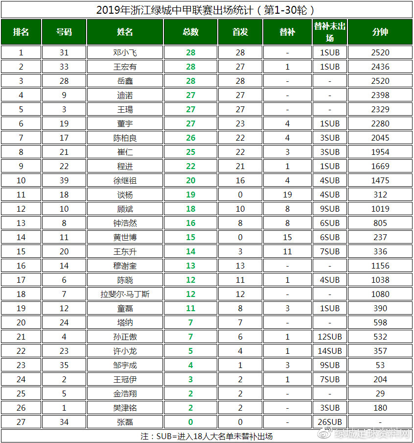 2019绿城中甲赛程表,中甲浙江绿城最后三场赛程