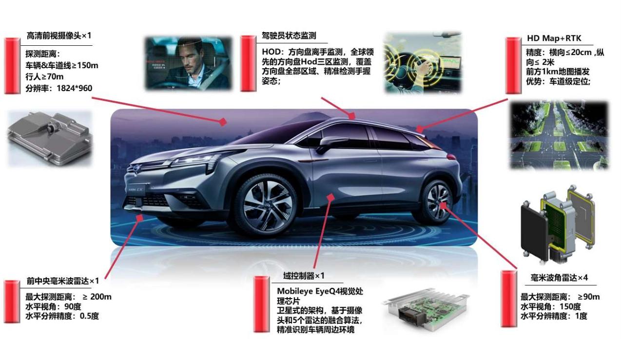 高续航新能源车型盘点，12款500km+车型横评，拒绝充值一针见血