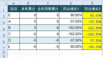 完成率百分比怎么算公式电脑excel,excel图表制作完成率公式