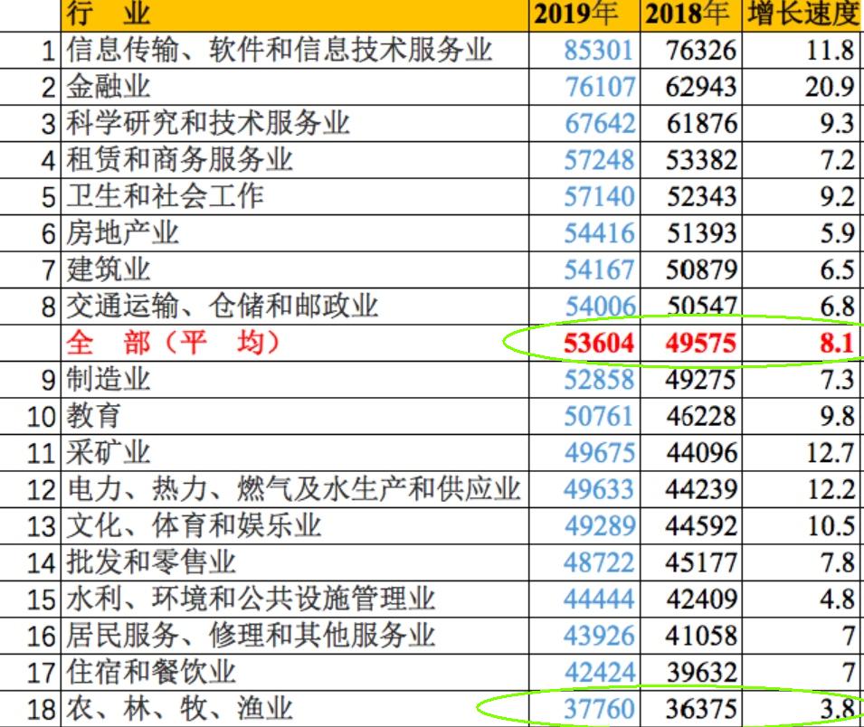 鲫鱼一亩收入多少,鲫鱼一亩养殖利润