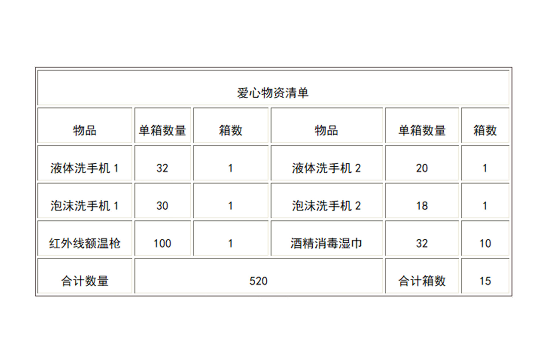 创盈芯实业联合“IN22”家族走进河源助学送爱心
