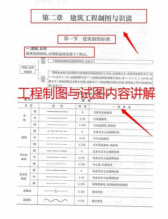 测量员岗位实务书籍,测量员一本通