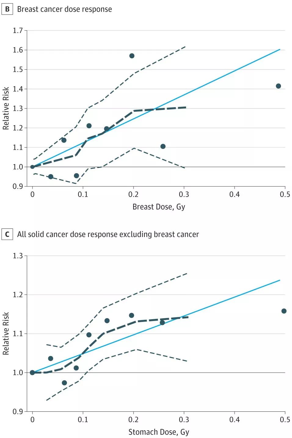 mds合并甲亢可以碘131治疗吗,碘131治疗对甲状腺癌的影响