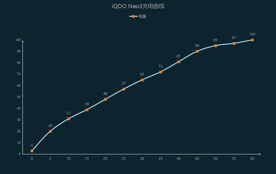 iqooneo3强开120帧真的有用吗,iqooneo3怎么开120帧王者