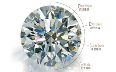 珠宝知识学习,珠宝知识从哪方面学起