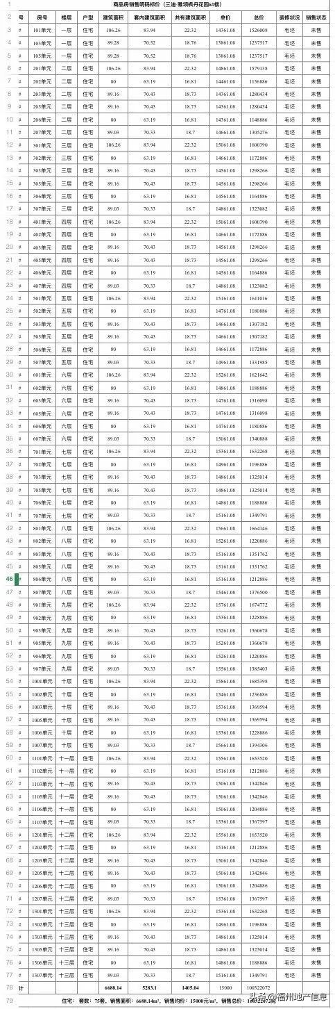 上半年买房的后悔了吗,上半年买房的人后悔