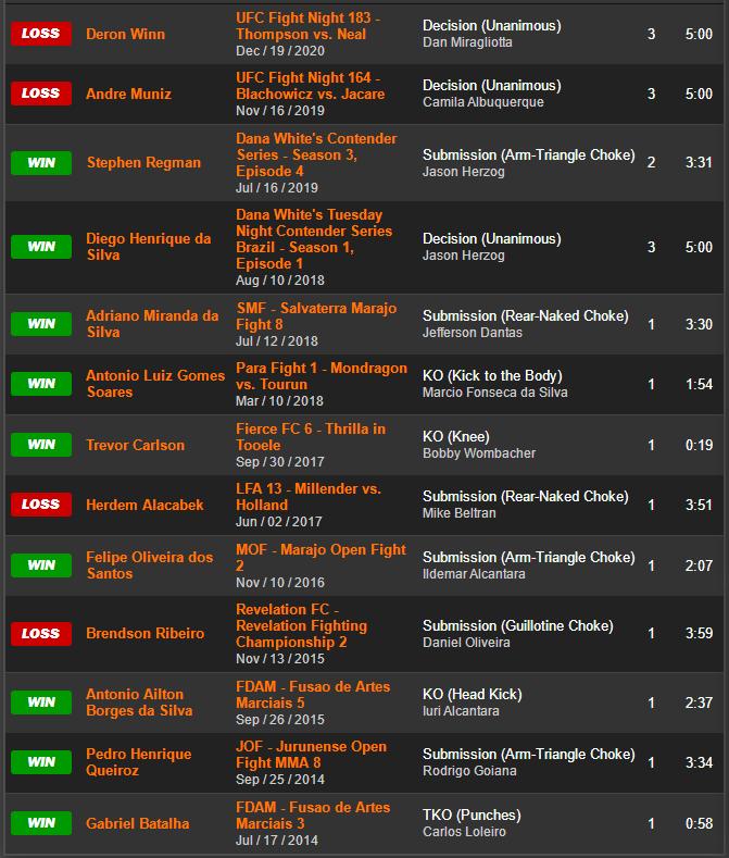 ufc格斗之夜218期预测,ufc格斗之夜169赛前预测