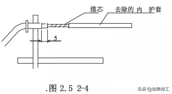 光缆线路维护工作方法,光缆线路维护工作主要内容