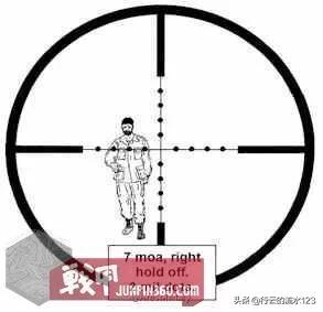 狙击步枪瞄准镜技术是如何演变的,狙击步枪有几种瞄准镜