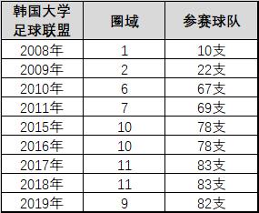 数据为王内容,从数据看国足真的退步了吗