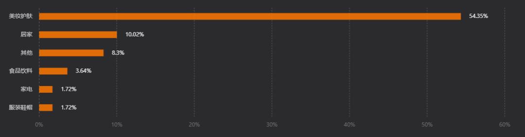 韩国媳妇大璐璐最近没有直播吗,韩国媳妇大璐璐抖音直播带货数据