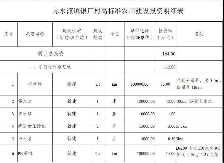 云南镇雄高标准农田建设项目,镇雄林口高标准农田