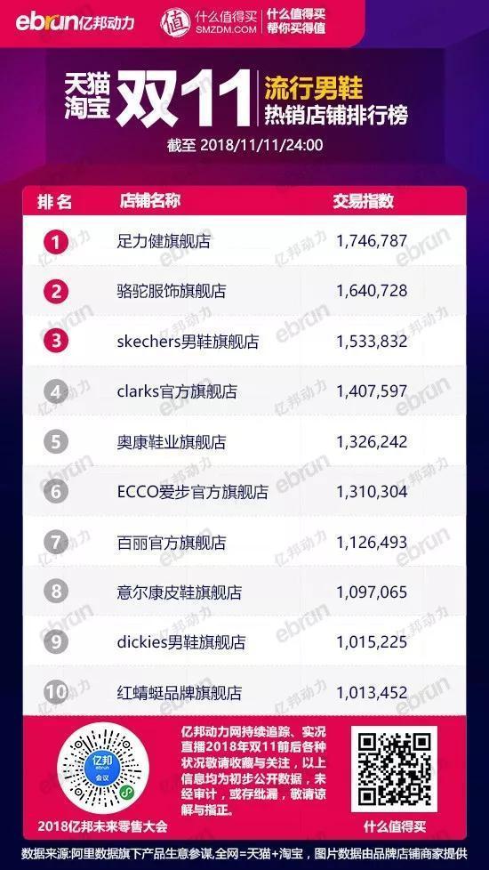 女装品类前十,服装类目排行榜前十名