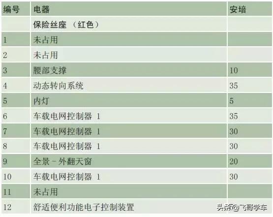 奥迪a3高位刹车灯保险丝位置,新款奥迪a3保险丝
