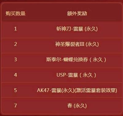 穿越火线端游策划爆料,穿越火线罕见骚操作