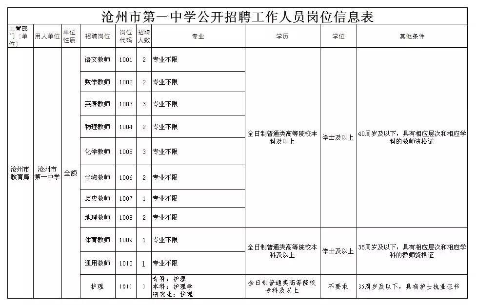 河北省直事业单位招聘难吗,河北石家庄事业单位招聘1000人
