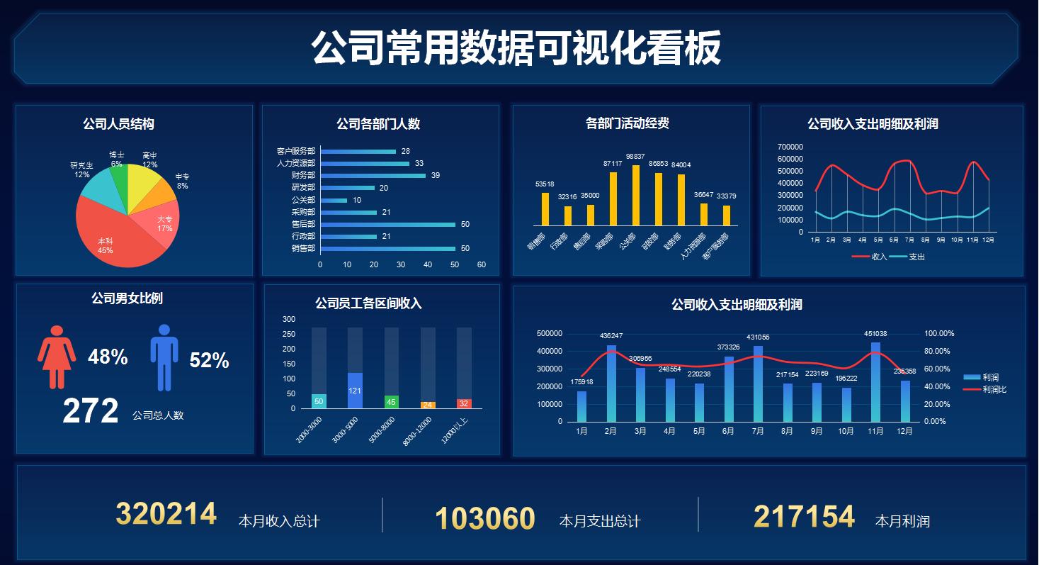 发现一上海女会计做的可视化财务报表分析表格，带公式，那叫省事