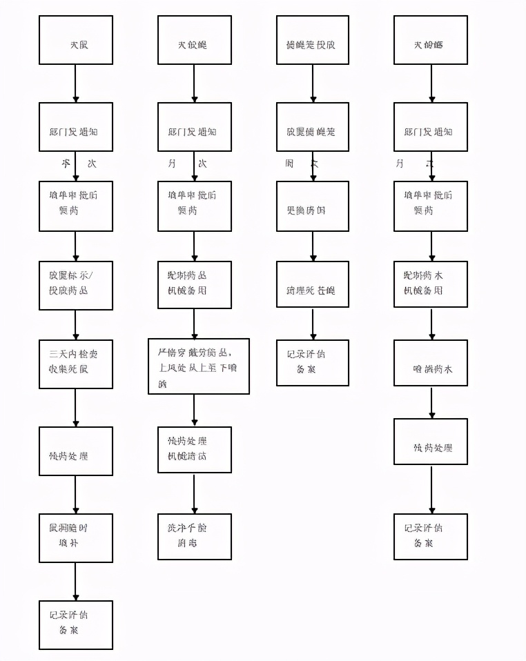 鍏洯鐗╀笟绠$悊椤圭洰鏁翠綋鍒嗘瀽,澶у瀷鍏洯鐗╀笟绠$悊鏈嶅姟妯″紡绛栧垝