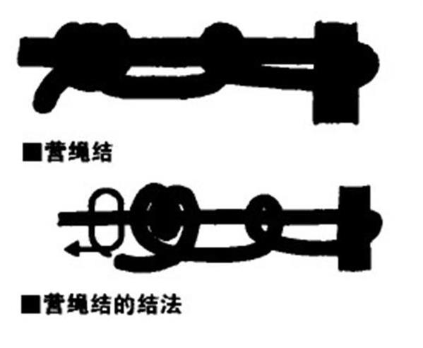 户外绳结的打结方法,户外8字环下降器绳结打法