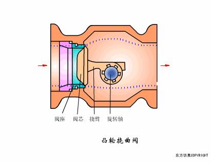 气动阀门定位器工作原理动画讲解,阀门工作原理动图大全