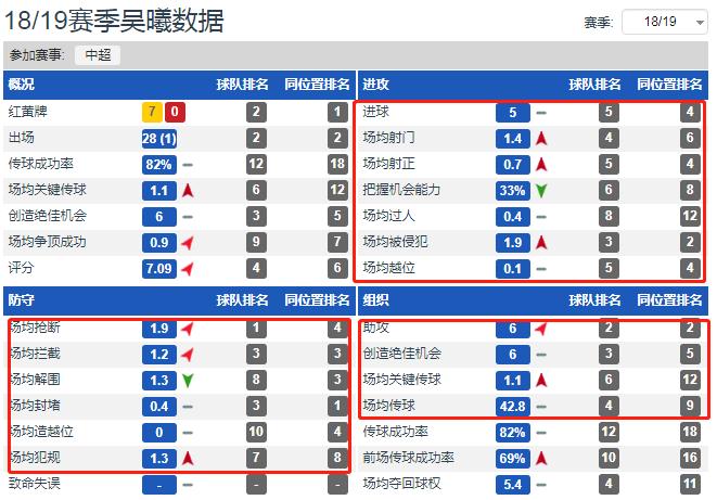 吴曦、徐新+高拉特与蒿俊闵、池忠国+高拉特,哪组中场硬度更强?