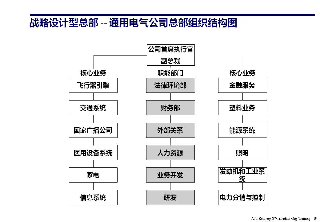 组织架构ppt要怎么讲,组织架构图如何制作ppt不要模板