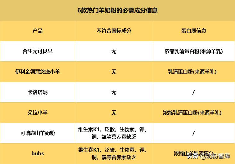 悠滋小羊有4段吗,悠滋小羊和卡洛塔妮