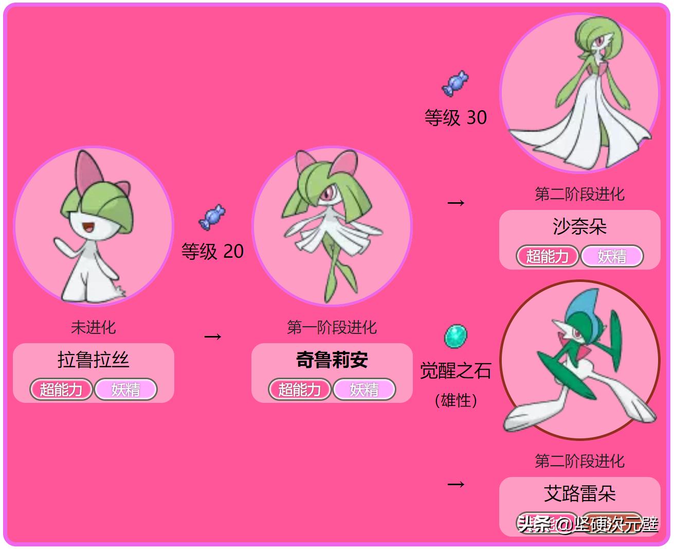 神奇宝贝沙奈朵进化之前叫什么,神奇宝贝mega沙奈朵