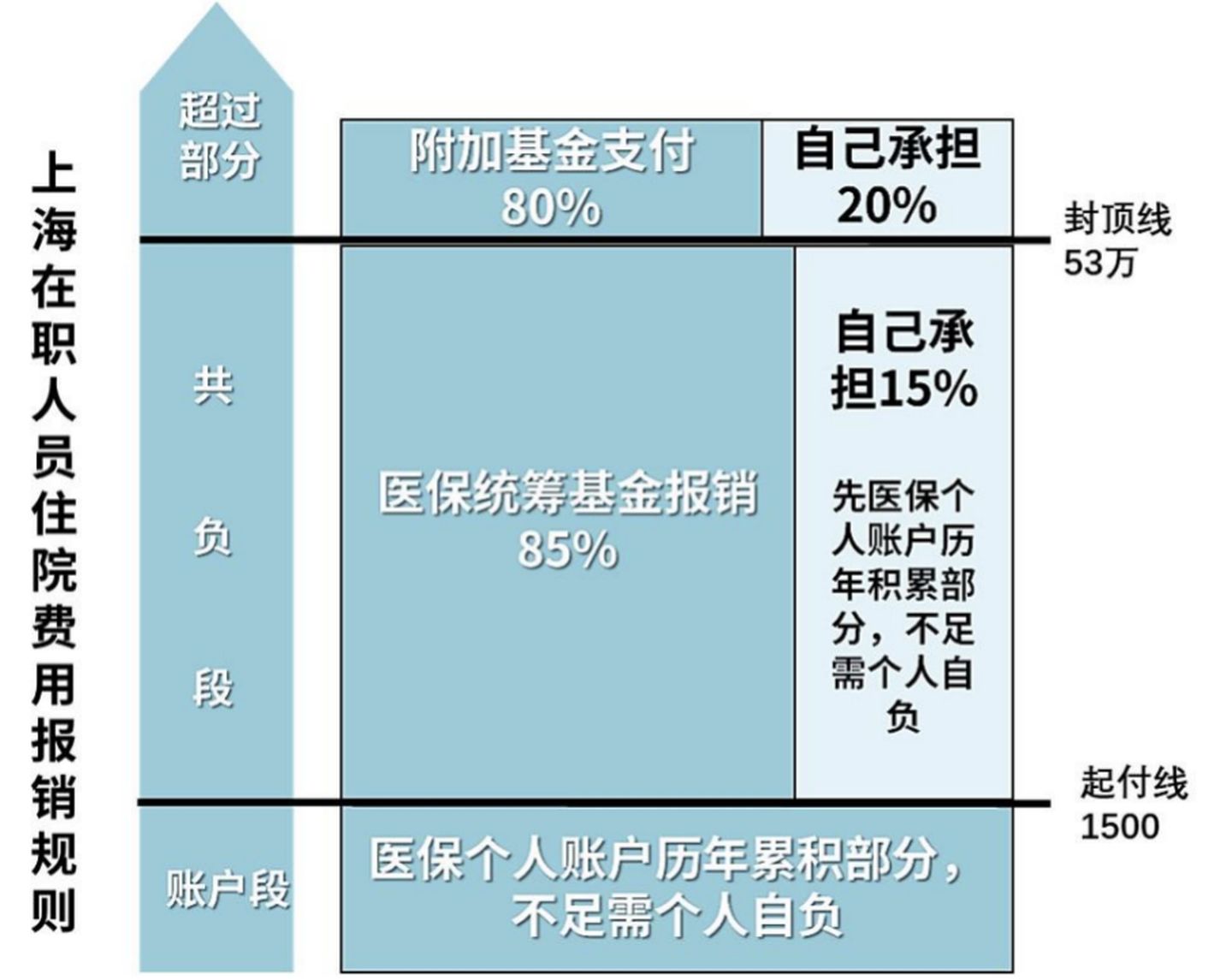 2021大福利：全网超全社保终极科普，读完不用再问人（上）