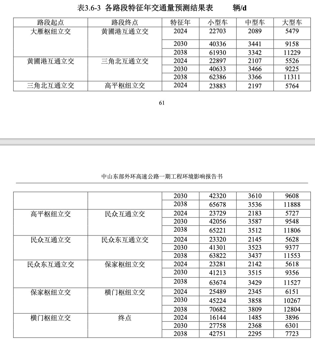 深中通道高速规划,东部外环高速何时动工