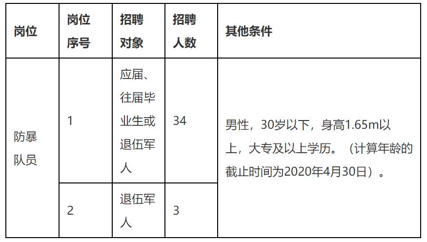 年薪11.5万元！佛山三水区事业单位招聘90人