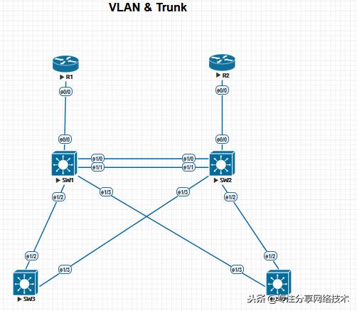 dhcp服务配置与管理实验总结,思科dhcp配置步骤