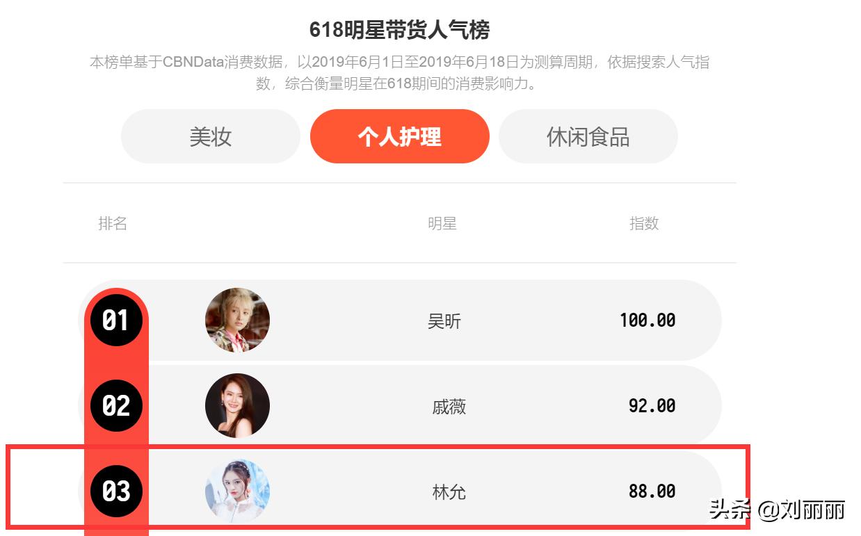 林允的时尚之路,林允的时尚之路走得够稳