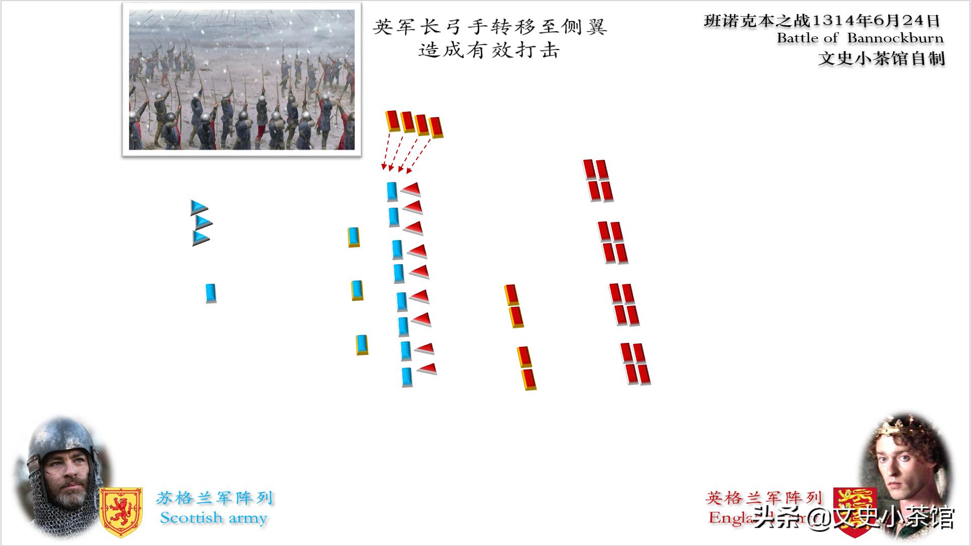 痛打英国骑士！苏格兰勇敢的心——班诺克本之战