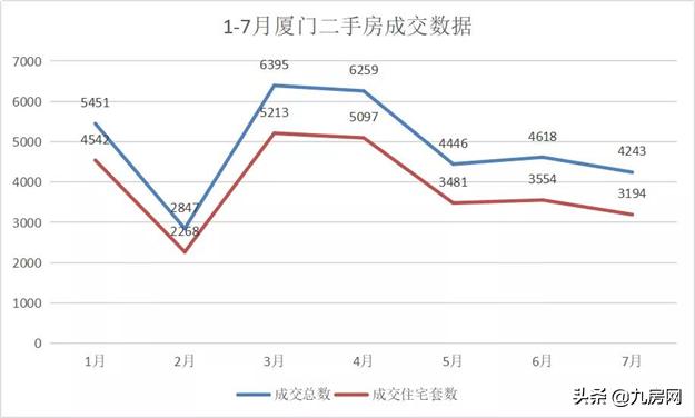 厦门学区房政策可能面临重大调整,厦门最被低估学区房