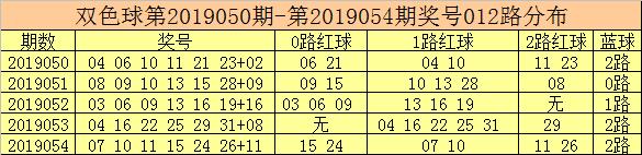 彩客双色球081期预测号码,2017053期彩客网双色球