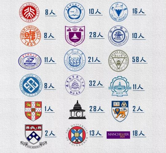 南京工业职业技术大学2023就业率,南京工业大学就业率