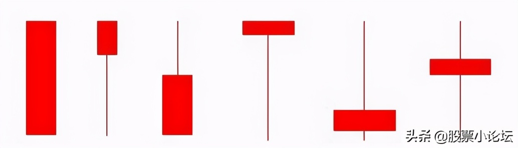 详解各种k线放量与缩量,经典k线组合识别主力意图