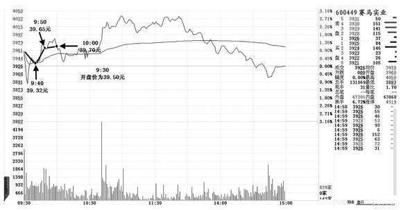 盘口语言看盘技巧讲解,盘口语言主力控盘的秘诀