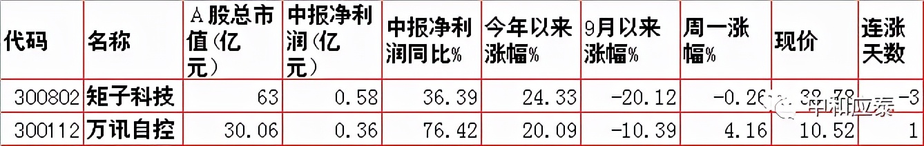 a股重要投资资讯,周二a股重大投资机会