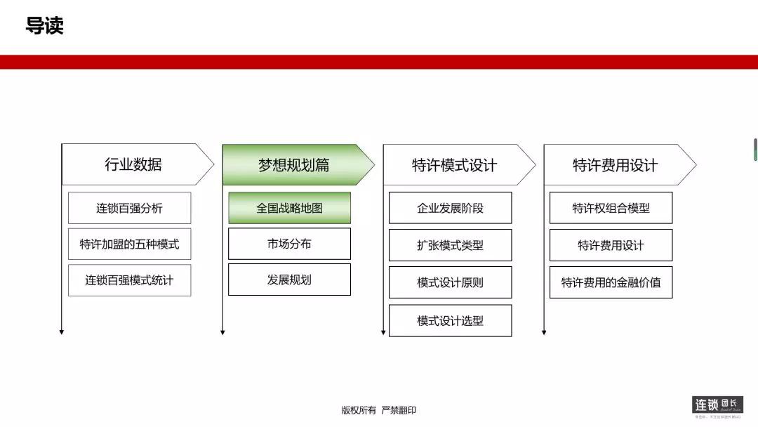 加盟连锁五大模式,连锁餐饮招商加盟方案计划书