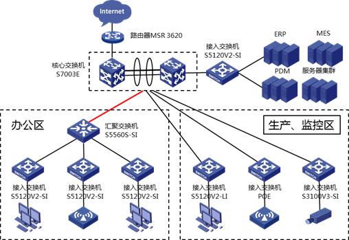 h3c企业ap测评,h3c分布式交换机基础知识