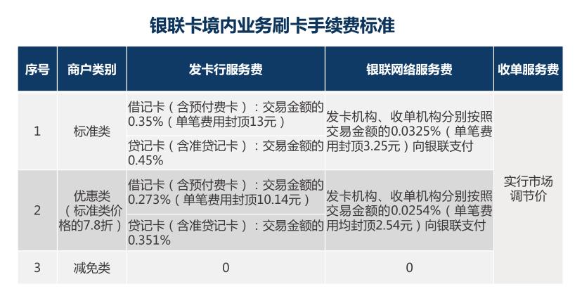 堵不如疏，*用卡信现套**如何止？