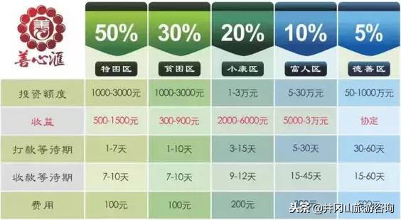 警惕高额返利的消费骗局,警惕传销新骗局