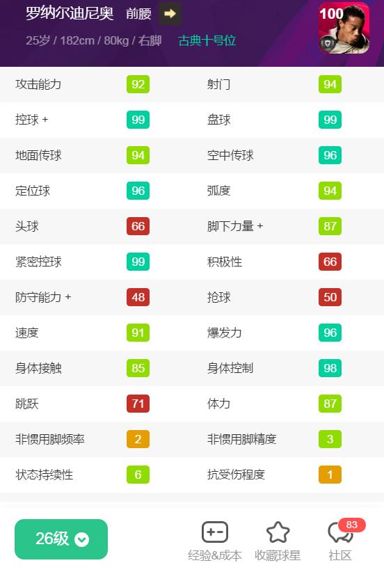 重磅官宣资料|队徽加成仅+1！削弱版本的时刻卡一览