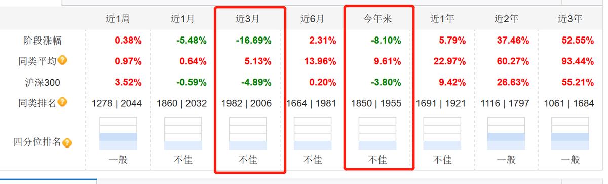 基金经理被基民打事件,昔日基金经理
