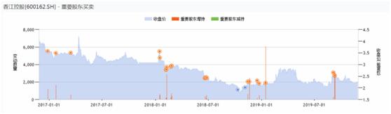 换一种思考问题的方式,股票投资的正确观念