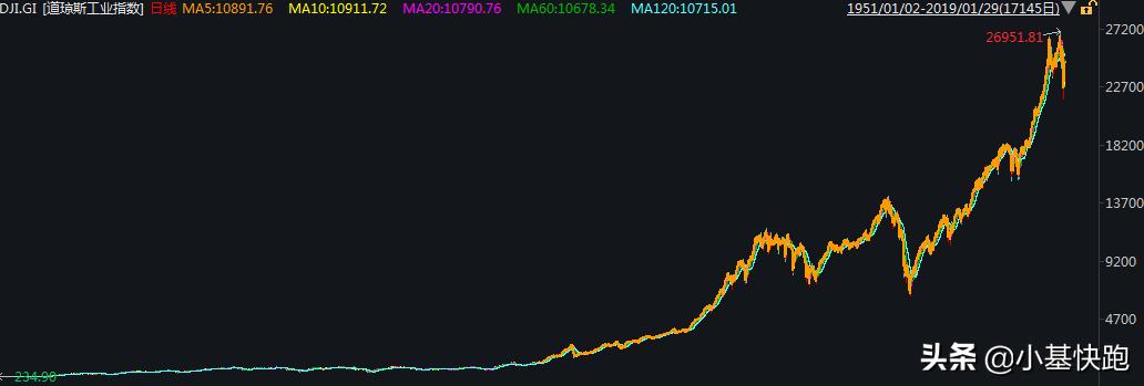 人类百年投资历史,股票兴衰史