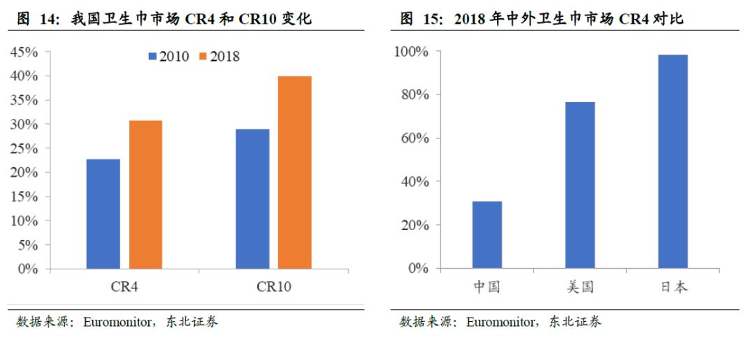 卫生巾海外市场,我国是全球最大的卫生巾市场